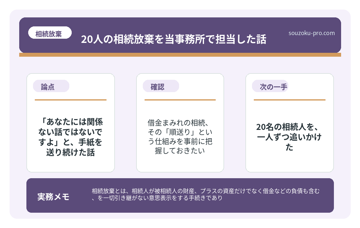 借金まみれの相続、その「順送り」という仕組みを事前に把握しておきたい