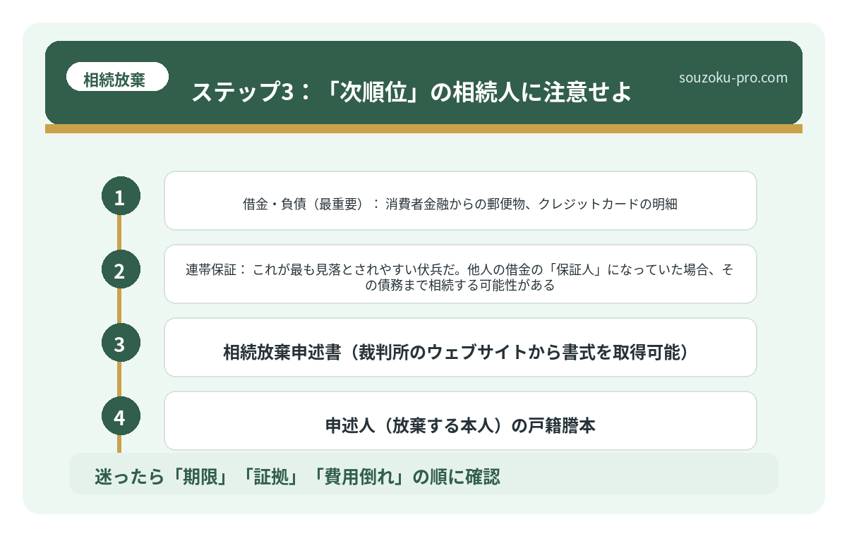 ステップ3：「次順位」の相続人に注意せよ