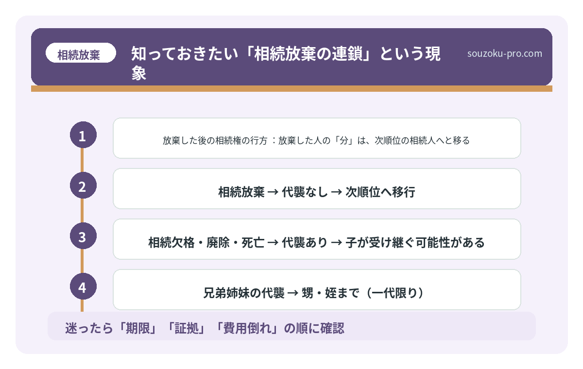 知っておきたい「相続放棄の連鎖」という現象