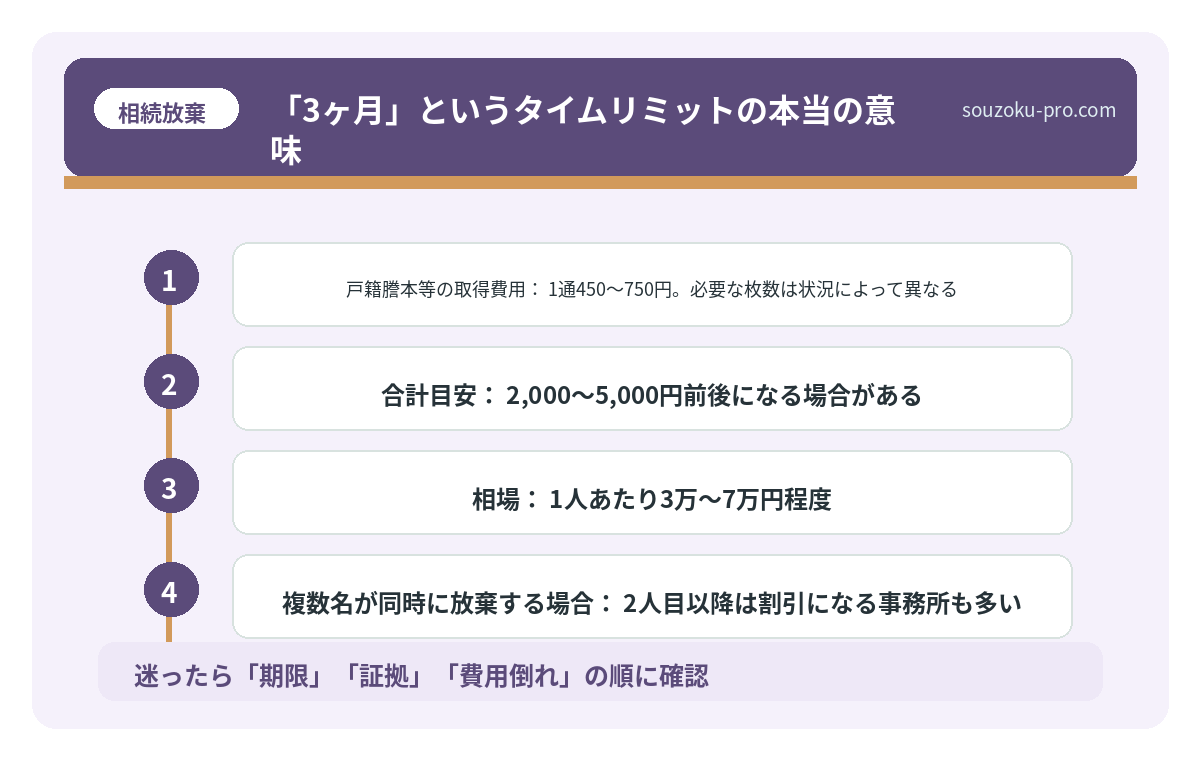 「3ヶ月」というタイムリミットの本当の意味
