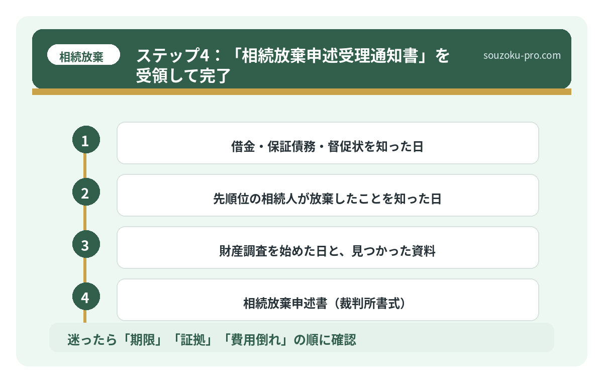 ステップ4:「相続放棄申述受理通知書」を受領して完了