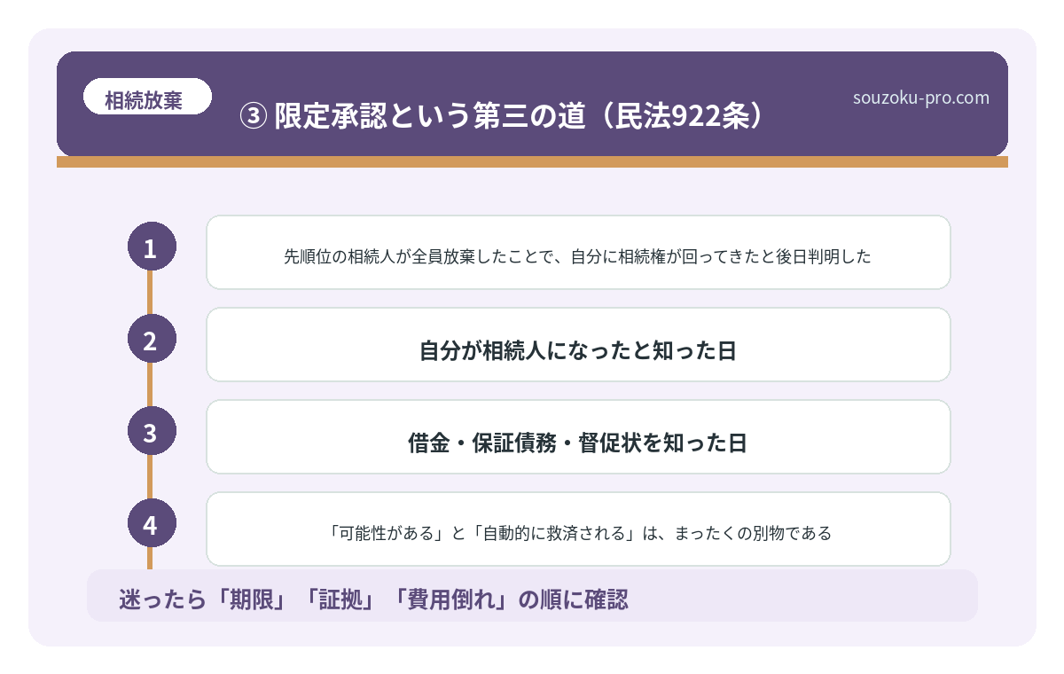 ③ 限定承認という第三の道(民法922条)