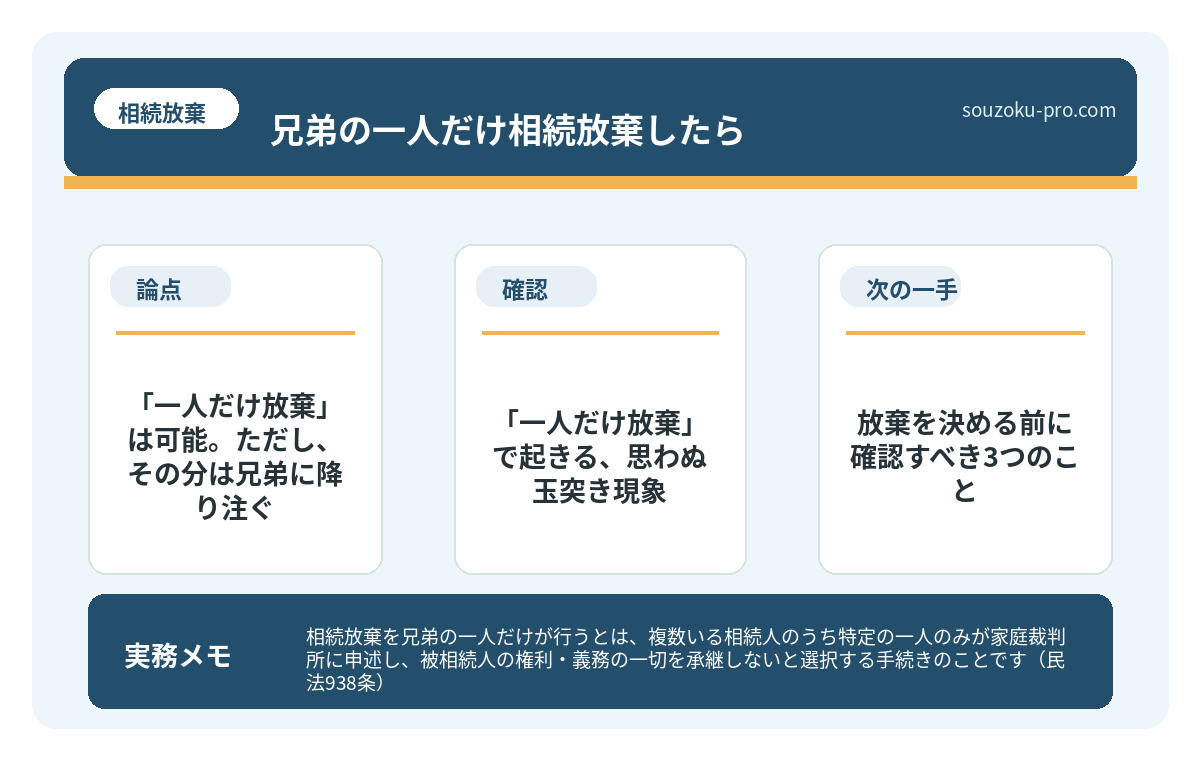 で、結論から言うと。「一人だけ放棄」は可能。ただし、その分は兄弟に降り注ぐ