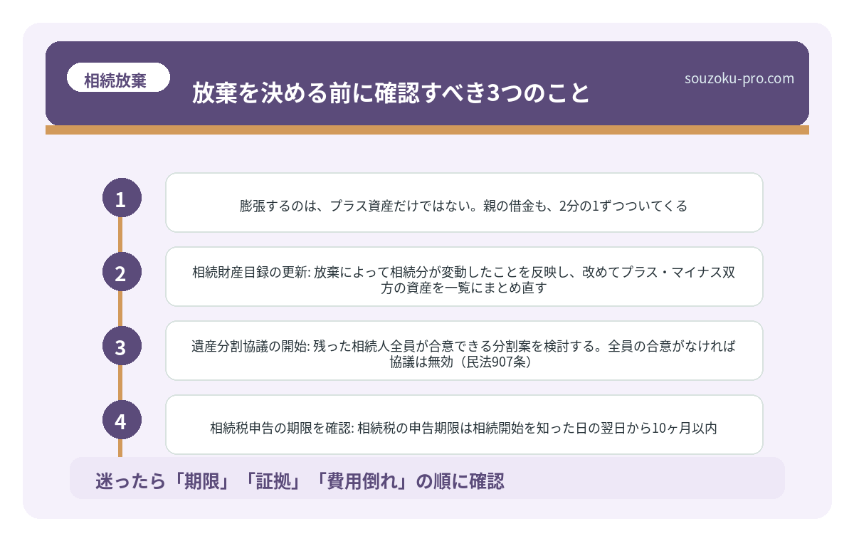 放棄を決める前に確認すべき3つのこと
