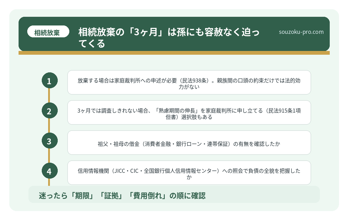 相続放棄の「3ヶ月」は孫にも容赦なく迫ってくる