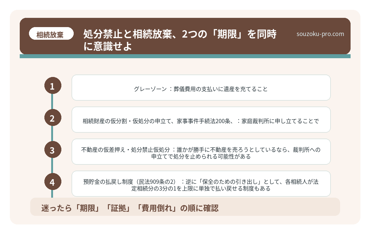 処分禁止と相続放棄、2つの「期限」を同時に意識せよ