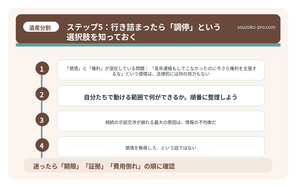 ステップ5：行き詰まったら「調停」という選択肢を知っておく