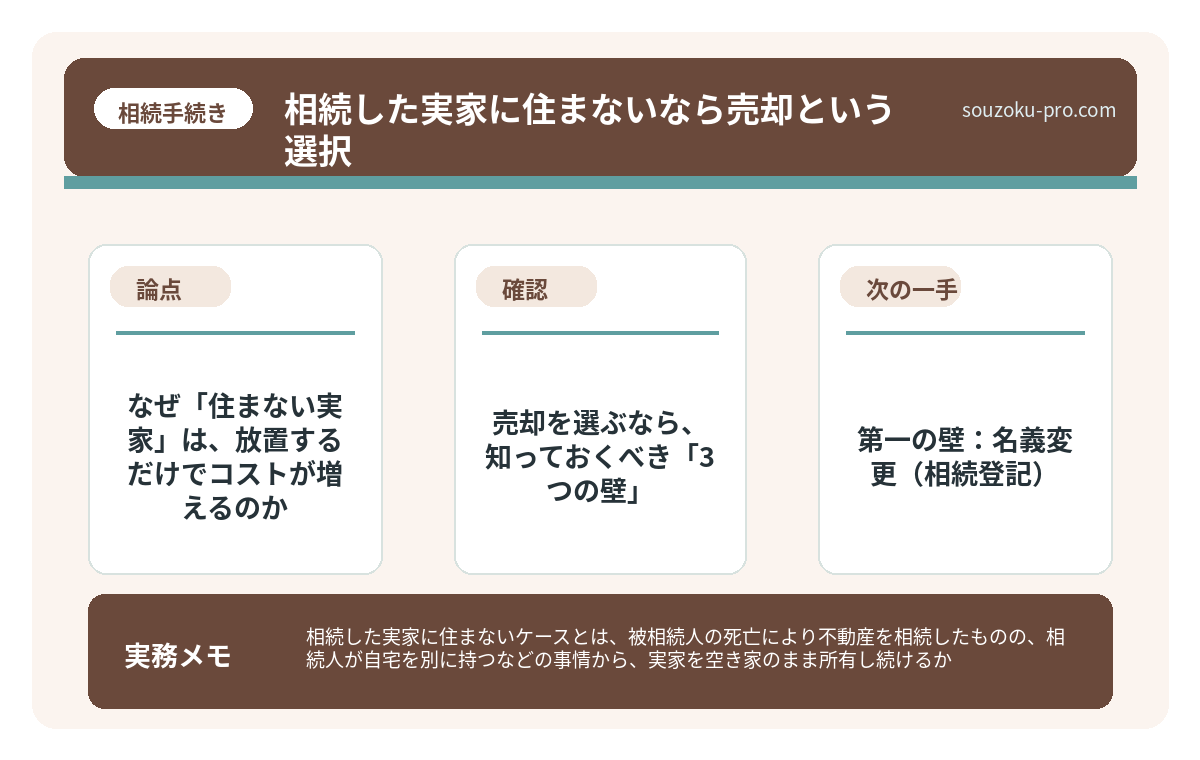 なぜ「住まない実家」は、放置するだけでコストが増えるのか