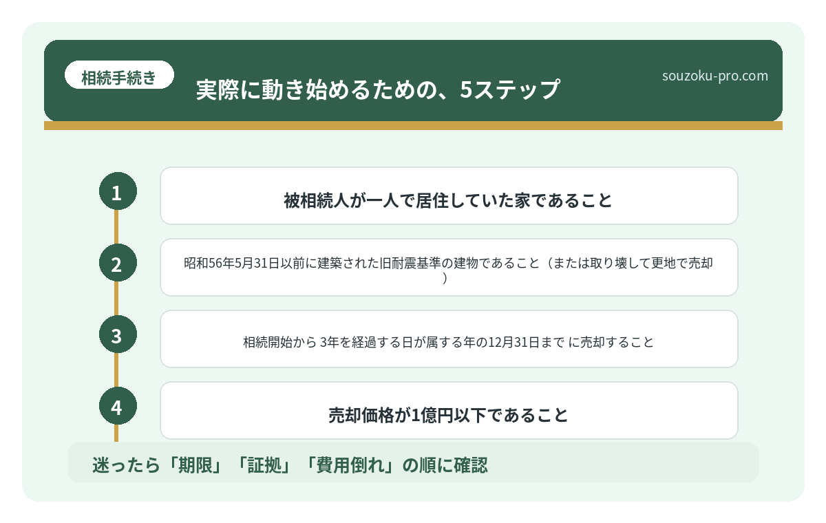 実際に動き始めるための、5ステップ