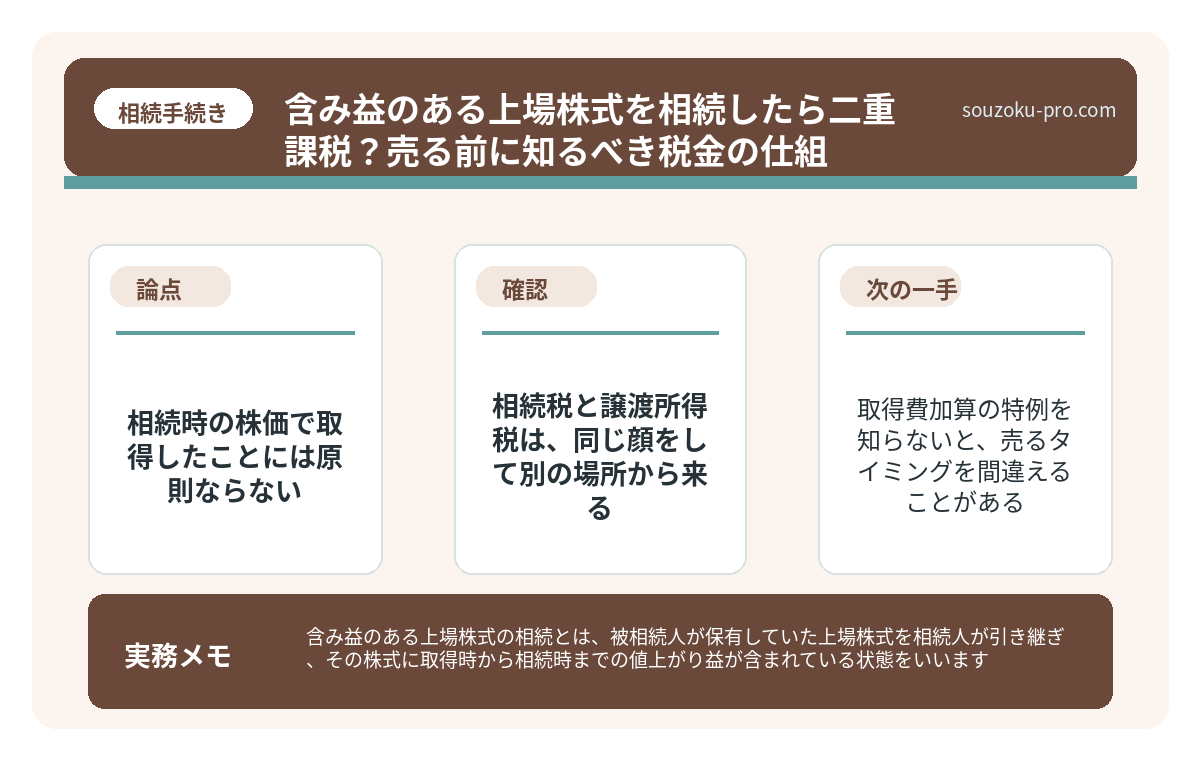 で、結論から言うと、相続時の株価で取得したことには原則ならない