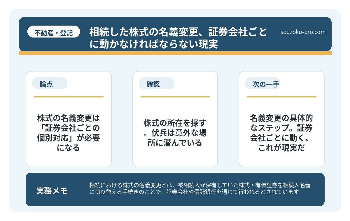 で、結論から言うと、株式の名義変更は「証券会社ごとの個別対応」が必要になる