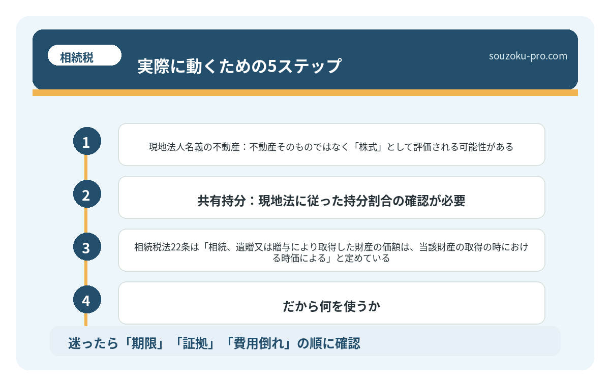 実際に動くための5ステップ