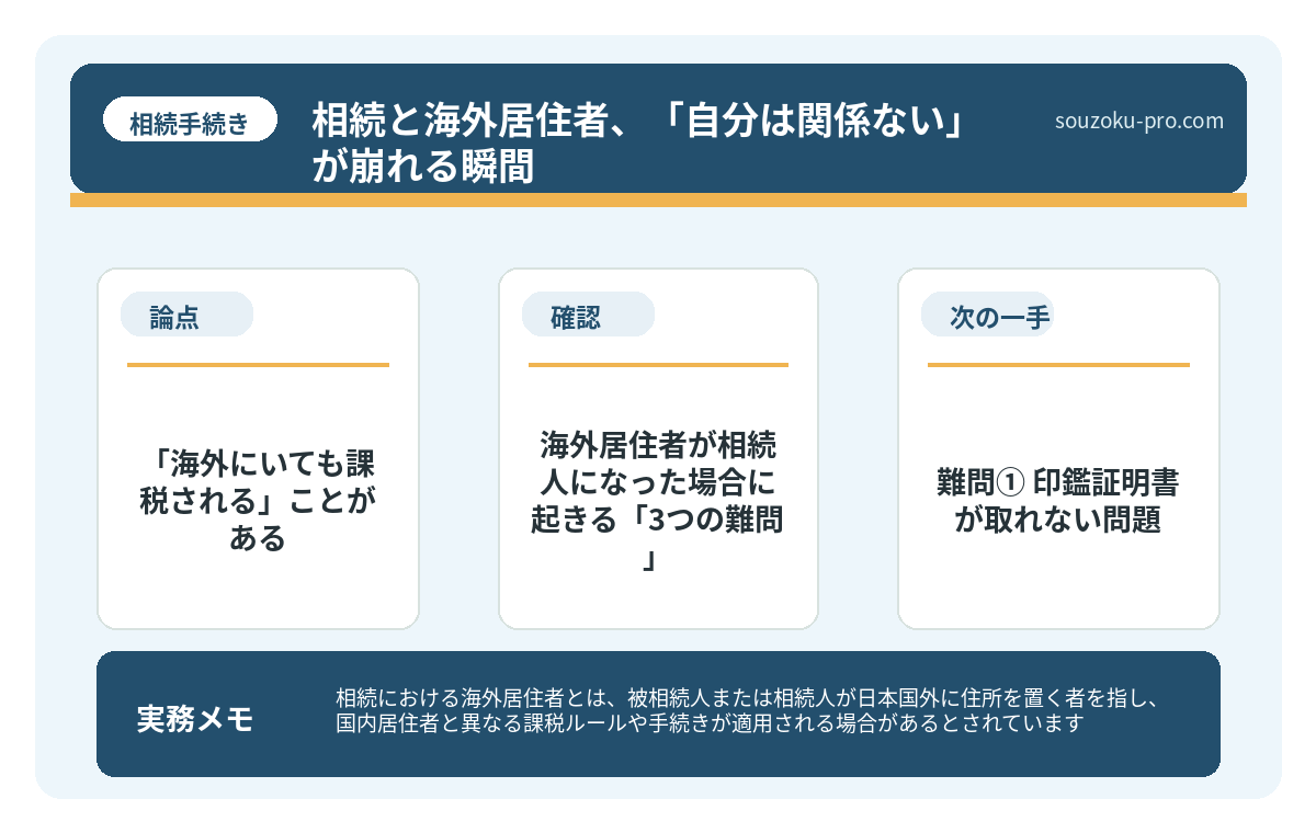 海外居住者が相続人になった場合に起きる「3つの難問」