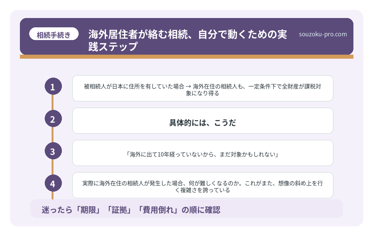 海外居住者が絡む相続、自分で動くための実践ステップ