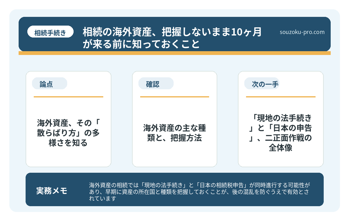 海外資産、その「散らばり方」の多様さを知る