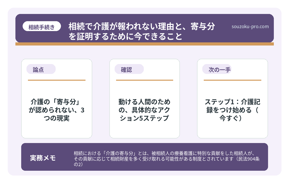 介護の「寄与分」が認められない、3つの現実