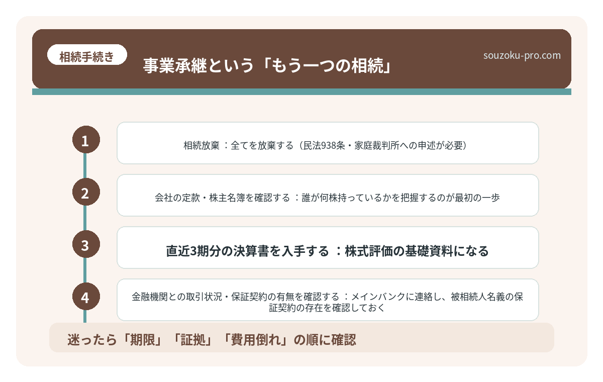 事業承継という「もう一つの相続」