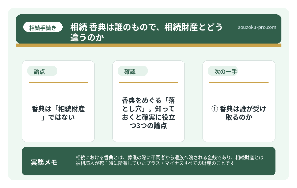 で、結論から言うと。香典は「相続財産」ではない