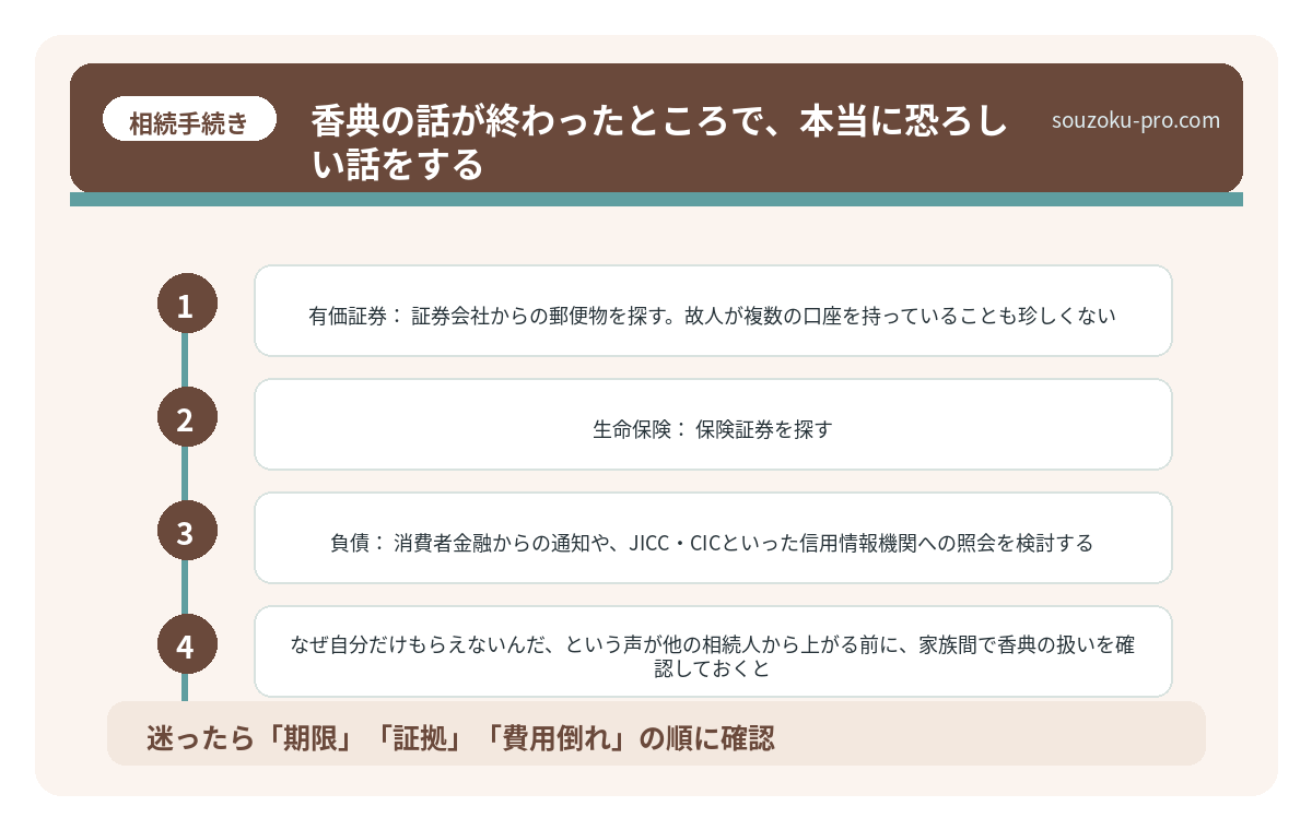 香典の話が終わったところで、本当に恐ろしい話をする