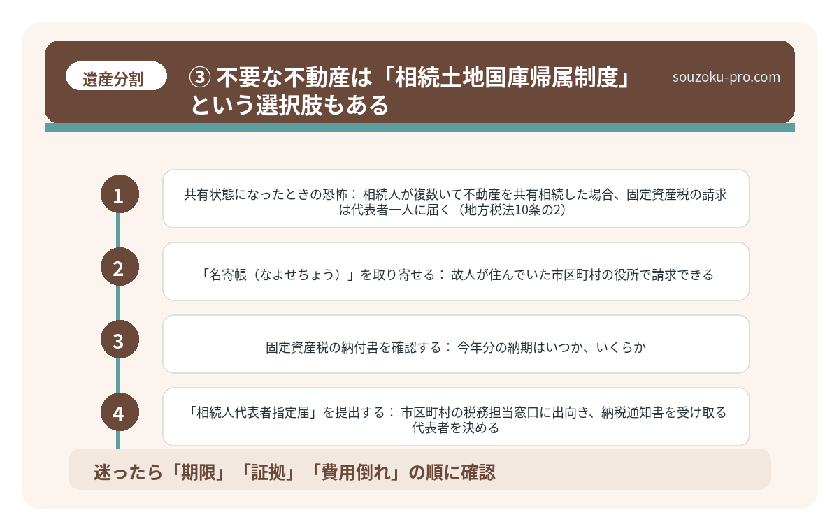 ③ 不要な不動産は「相続土地国庫帰属制度」という選択肢もある