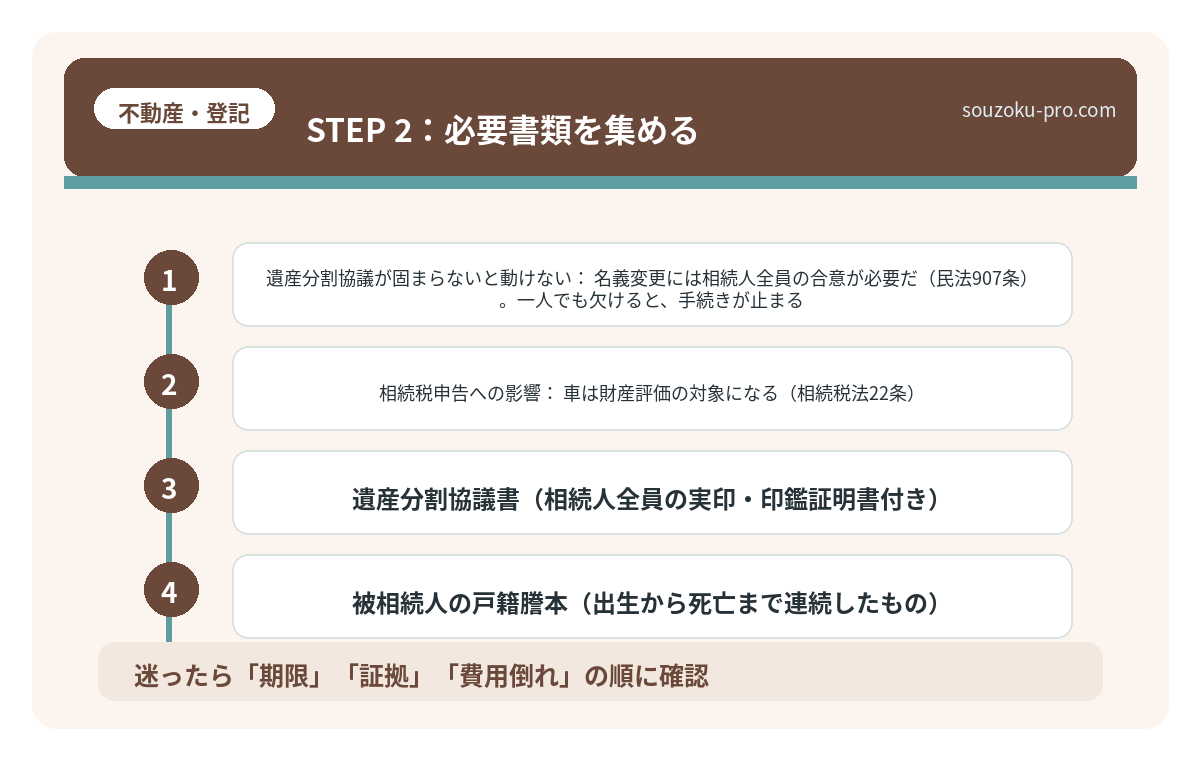 STEP 2:必要書類を集める