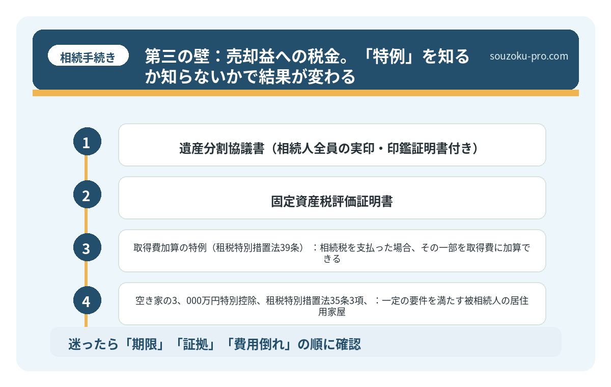 第三の壁:売却益への税金。「特例」を知るか知らないかで結果が変わる