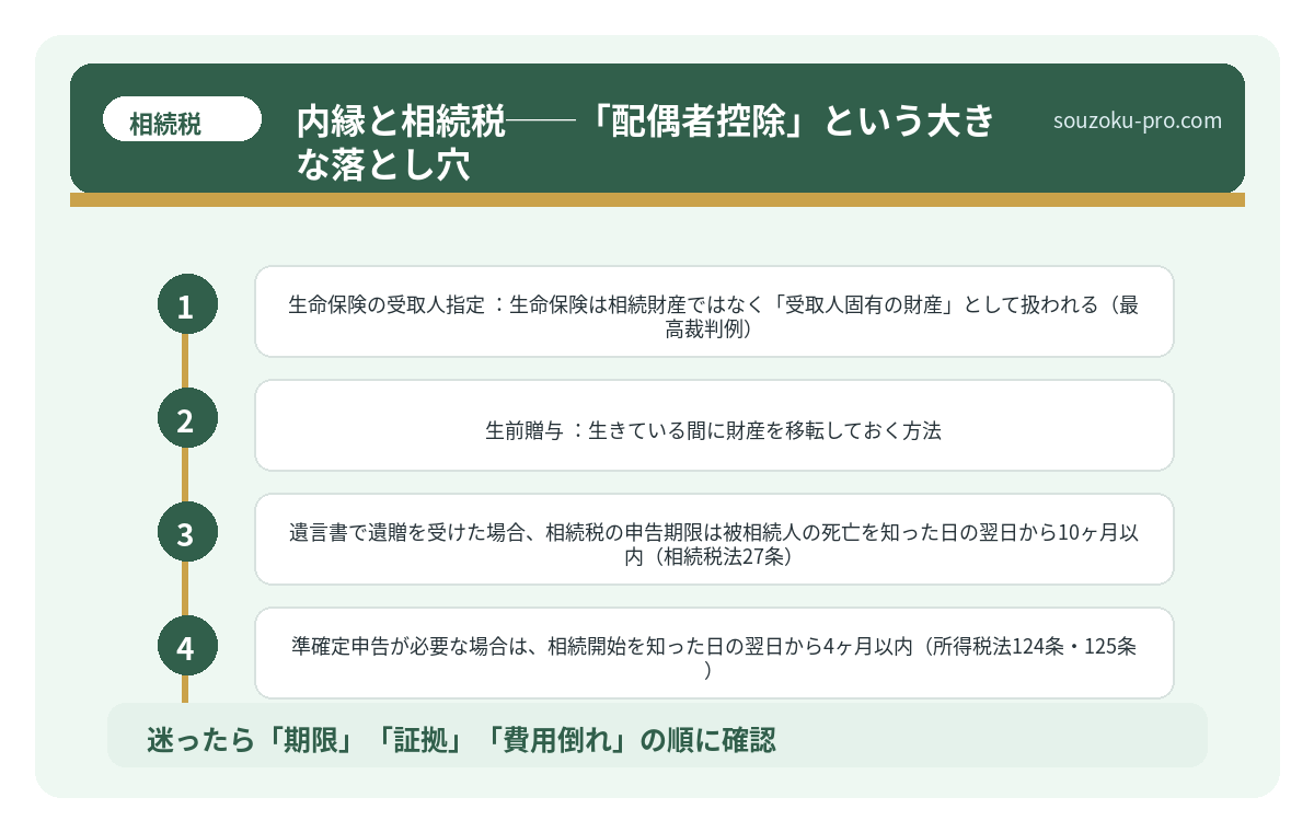 内縁と相続税──「配偶者控除」という大きな落とし穴