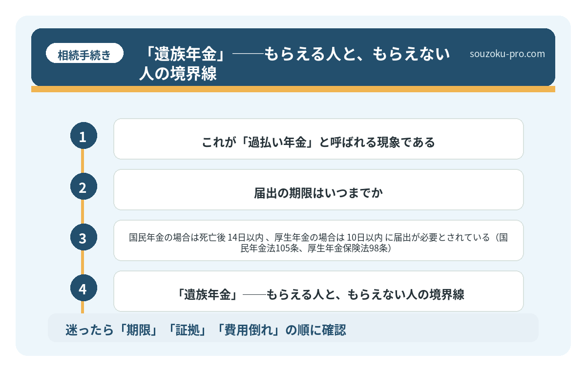 「遺族年金」──もらえる人と、もらえない人の境界線