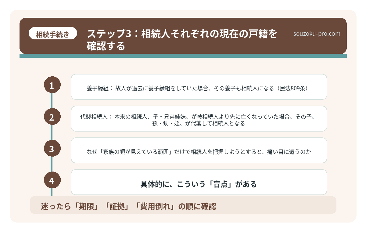 ステップ3:相続人それぞれの現在の戸籍を確認する