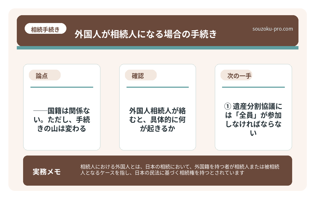 ③ どの国の法律で相続を処理するか、という問題
