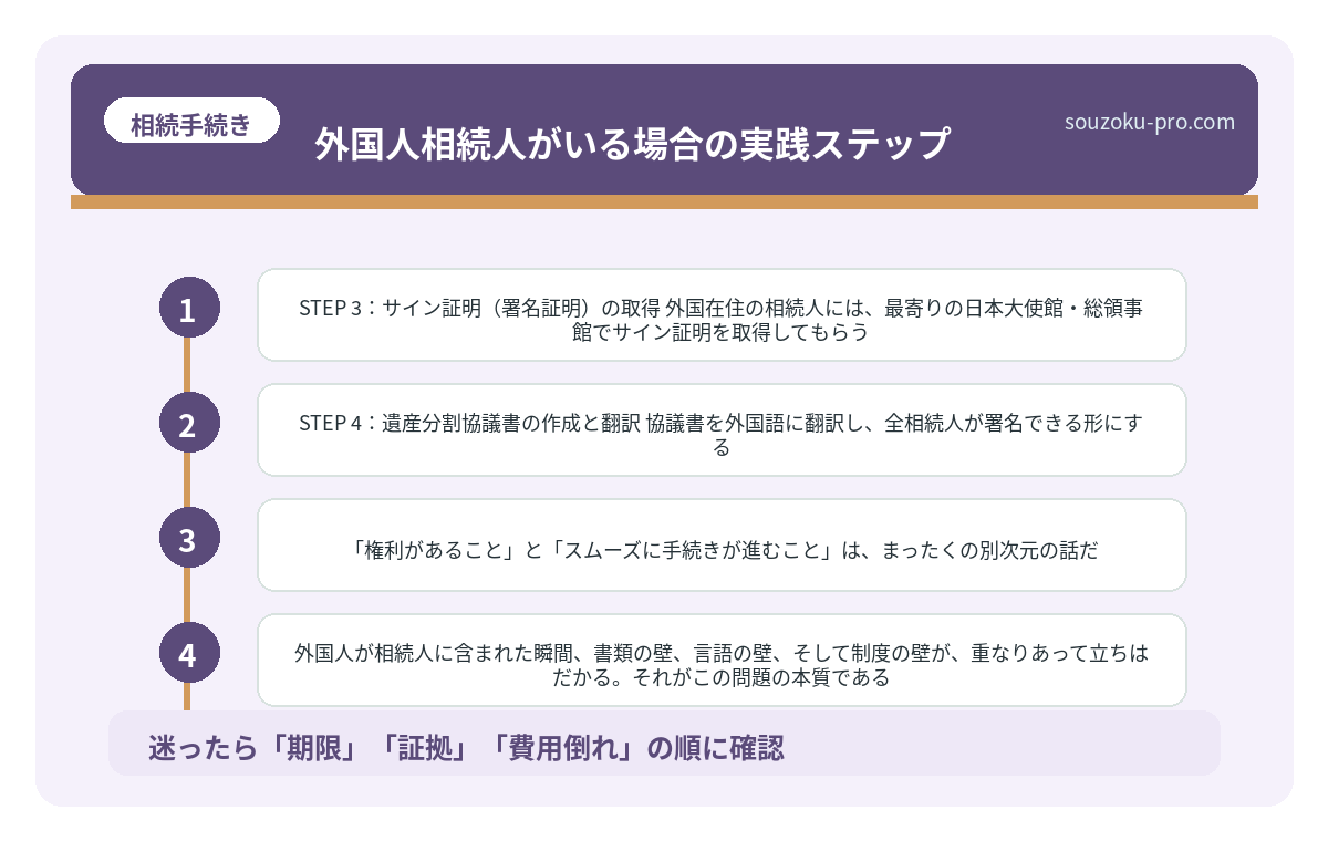 外国人相続人がいる場合の実践ステップ
