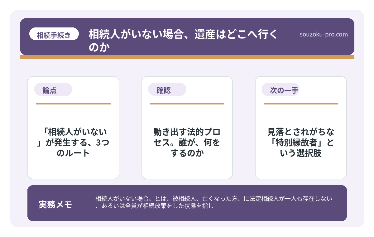 「相続人がいない」が発生する、3つのルート