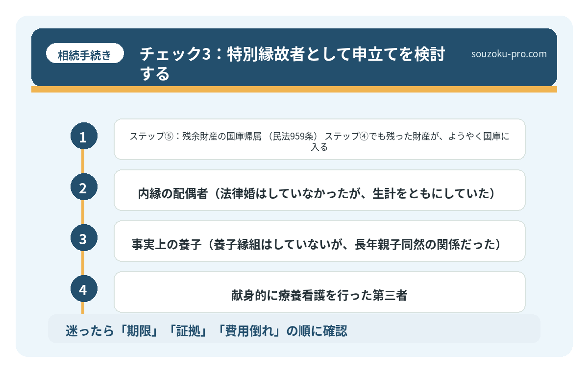 チェック3:特別縁故者として申立てを検討する
