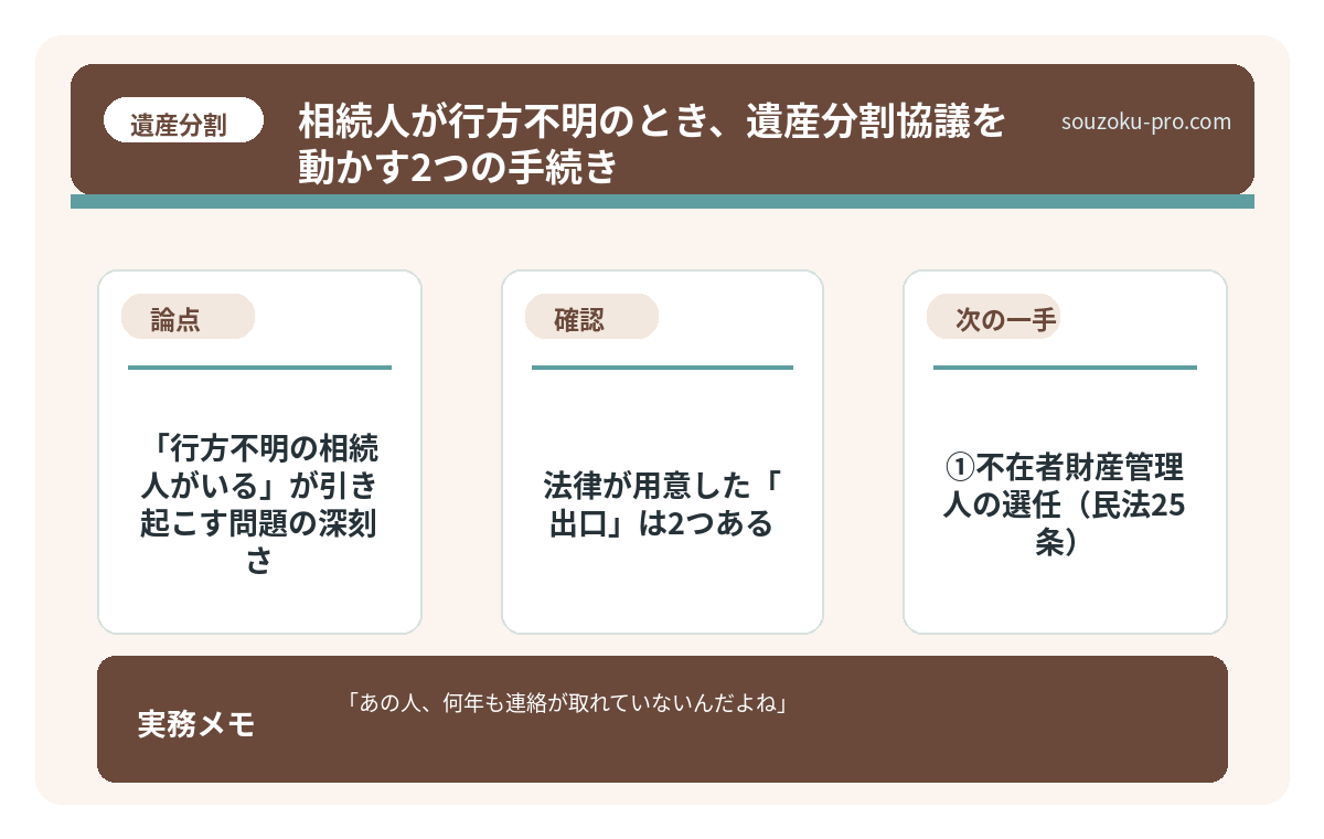 「行方不明の相続人がいる」が引き起こす問題の深刻さ