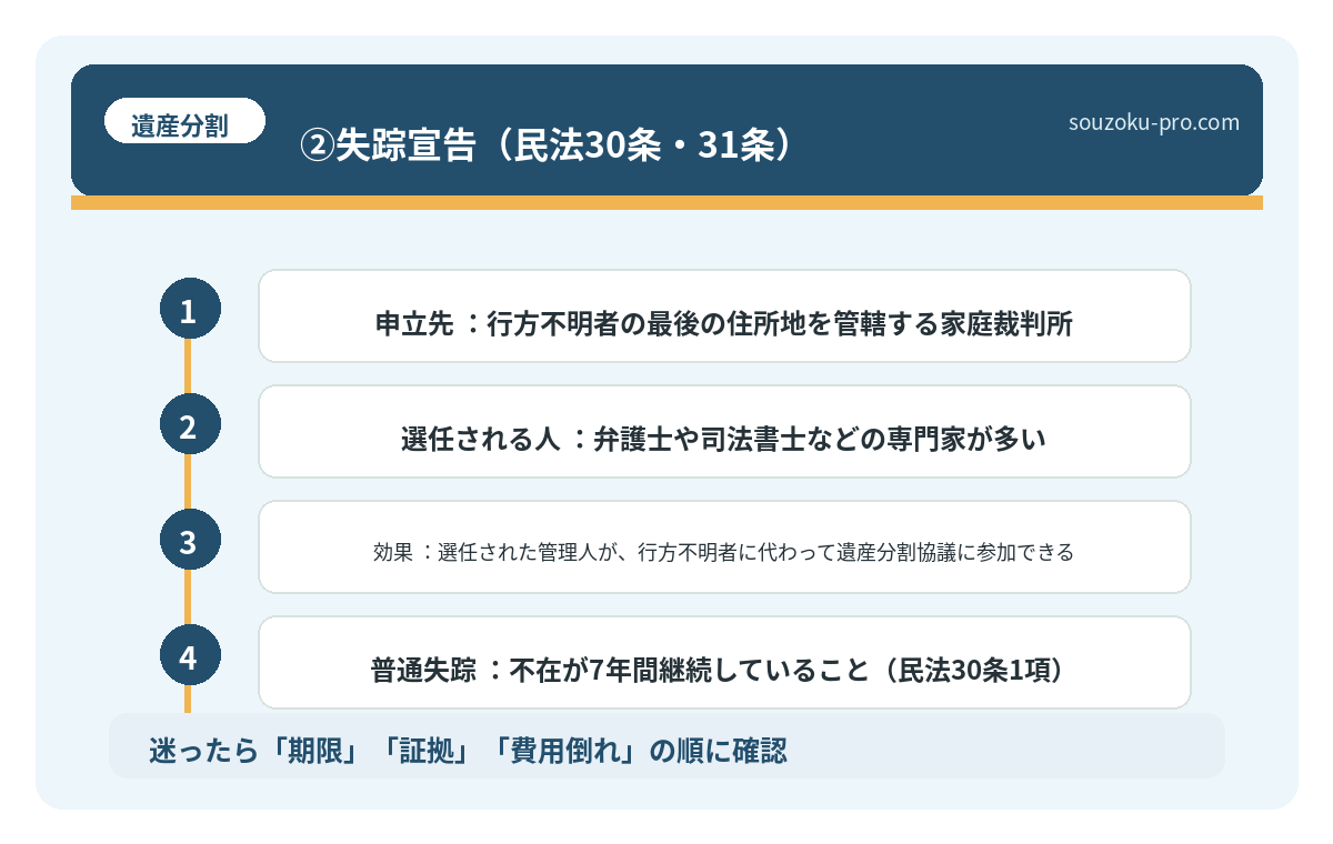②失踪宣告（民法30条・31条）