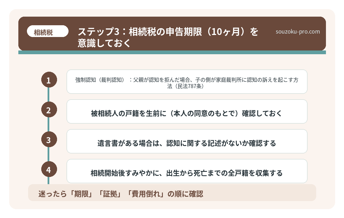 ステップ3：相続税の申告期限（10ヶ月）を意識しておく