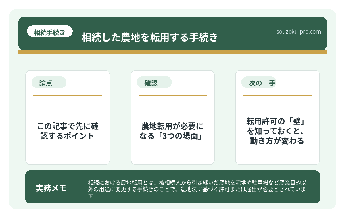 農地転用が必要になる「3つの場面」