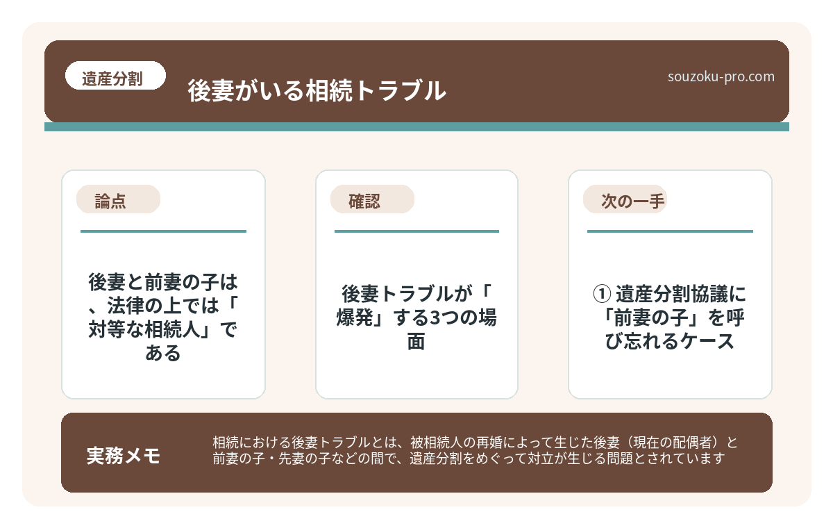 後妻と前妻の子は、法律の上では「対等な相続人」である