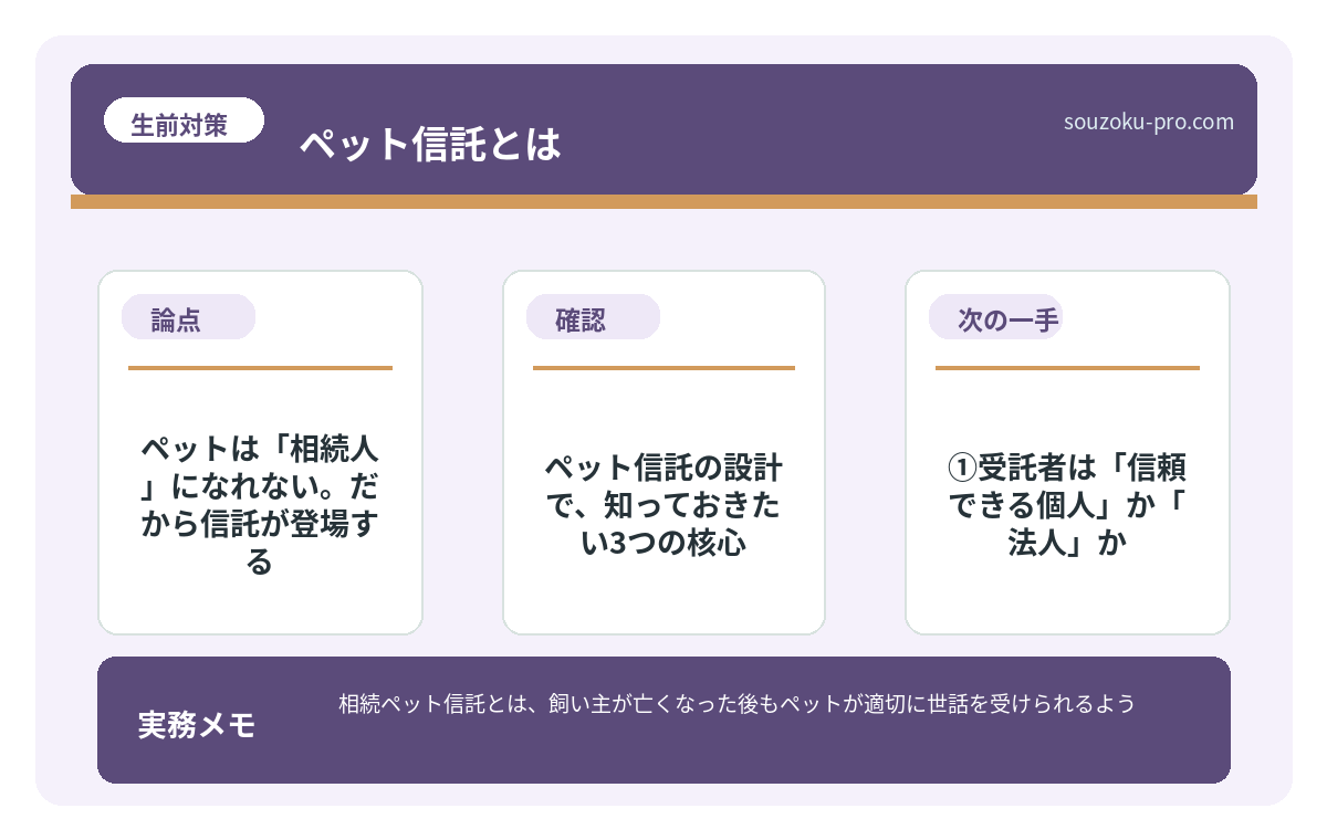 ペットは「相続人」になれない。だから信託が登場する