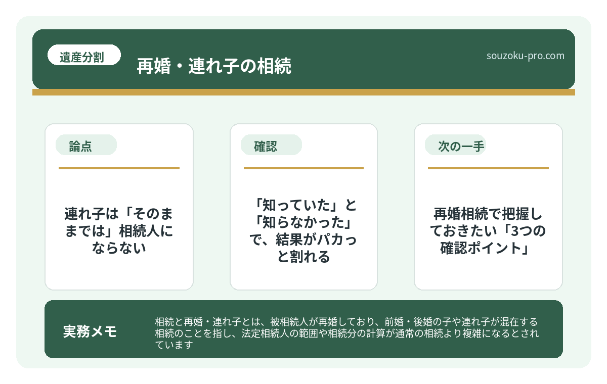 で、結論から言うと。連れ子は「そのままでは」相続人にならない