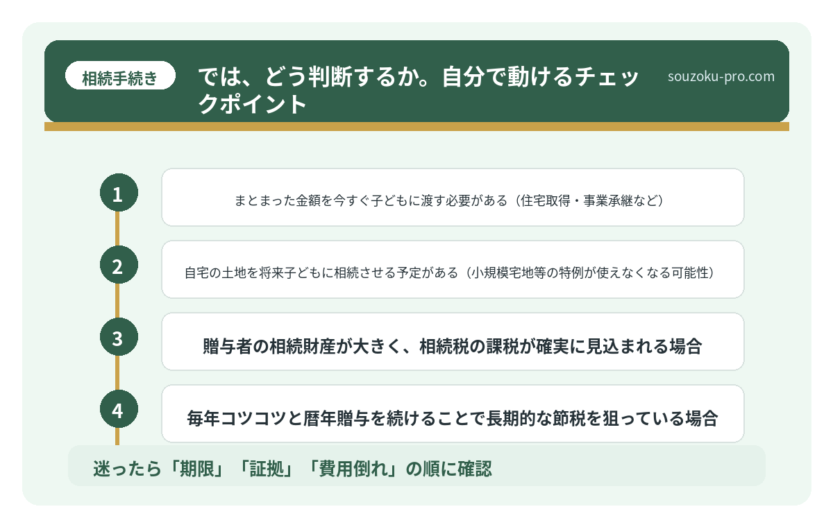 では、どう判断するか。自分で動けるチェックポイント