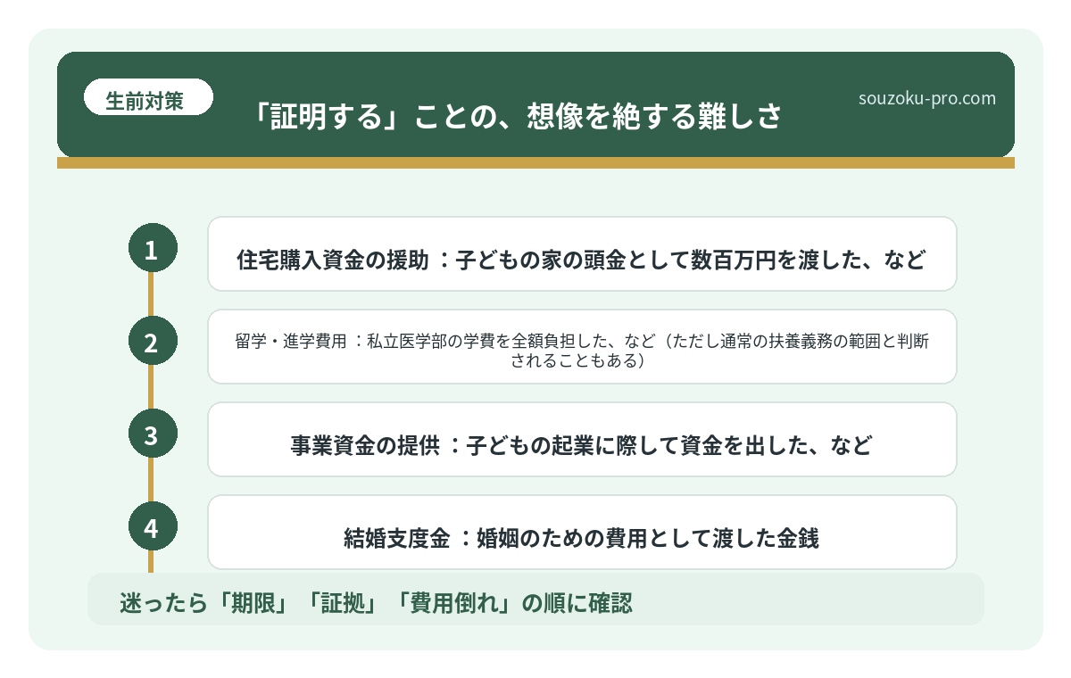 「証明する」ことの、想像を絶する難しさ