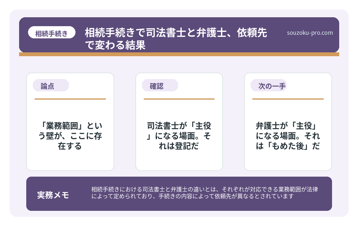 で、結論から言うと。「業務範囲」という壁が、ここに存在する