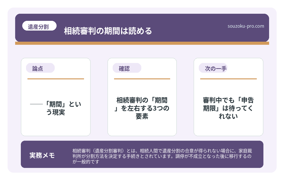 相続審判の「期間」を左右する3つの要素