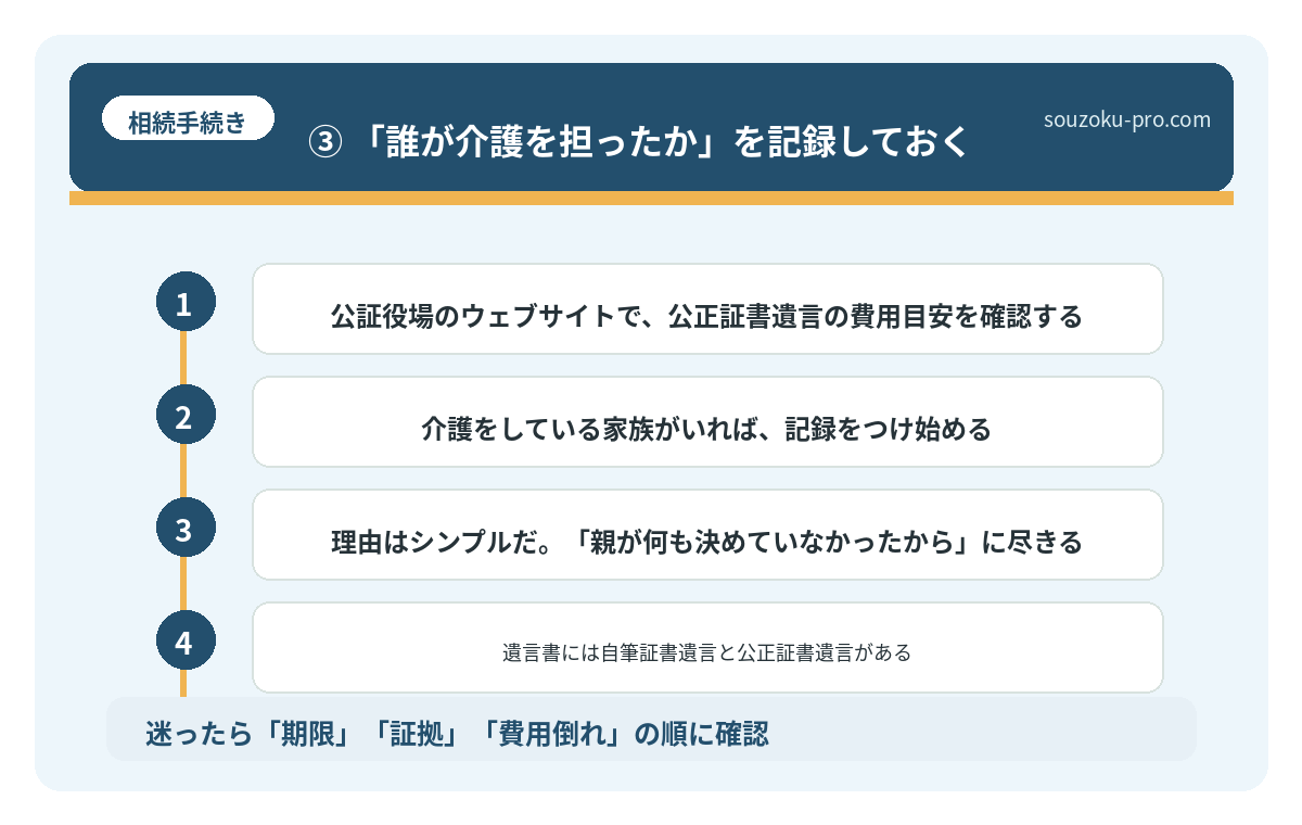 ③ 「誰が介護を担ったか」を記録しておく