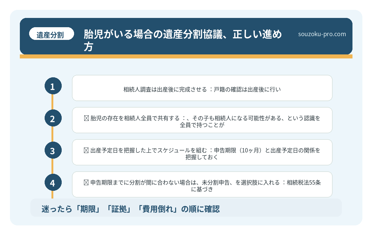 胎児がいる場合の遺産分割協議、正しい進め方