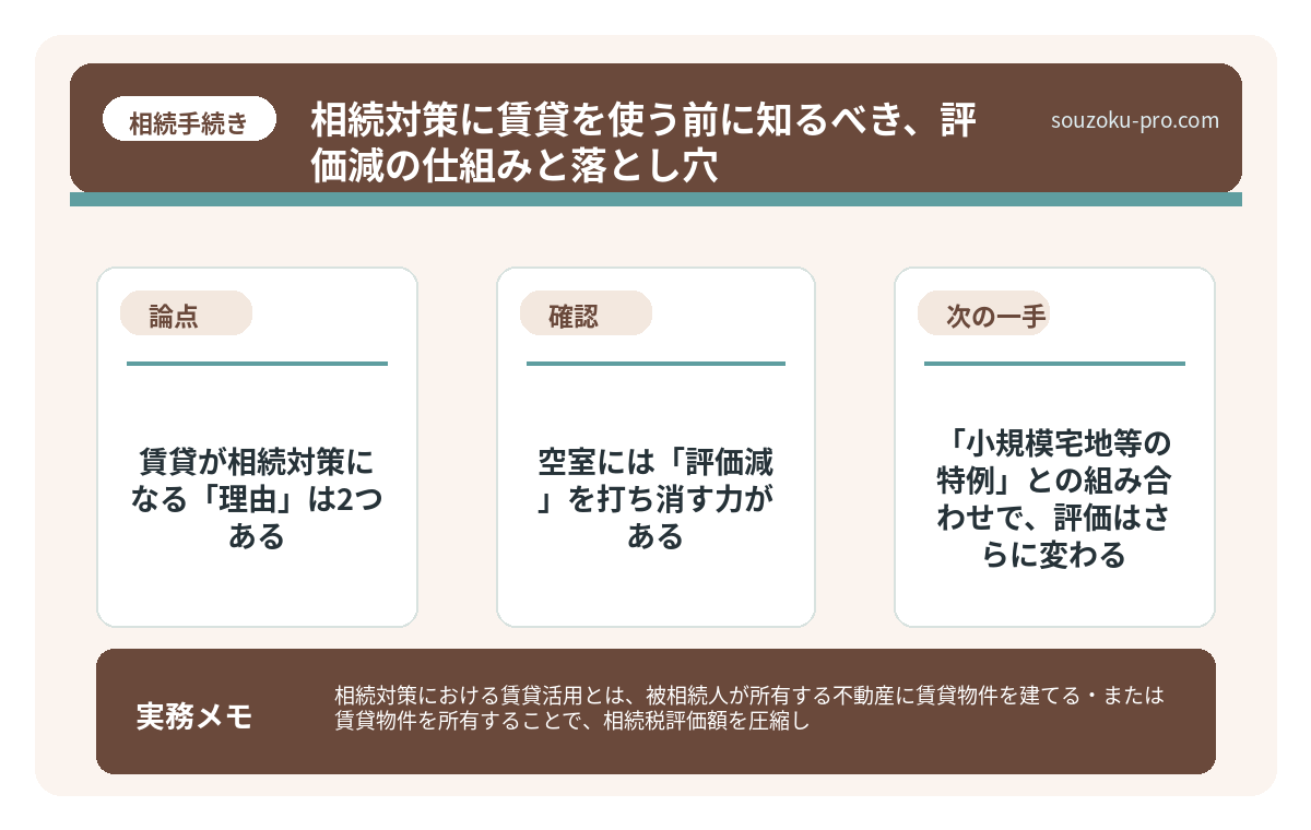 で、結論から言うと。賃貸が相続対策になる「理由」は2つある