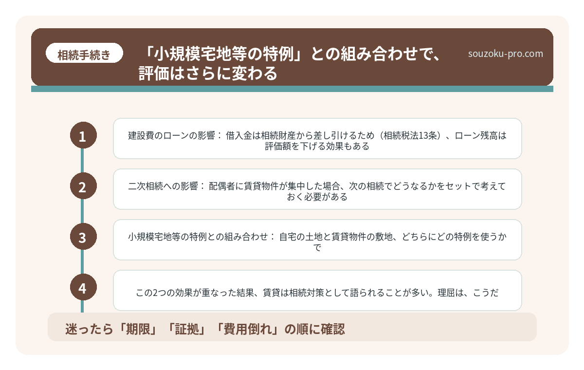 「小規模宅地等の特例」との組み合わせで、評価はさらに変わる