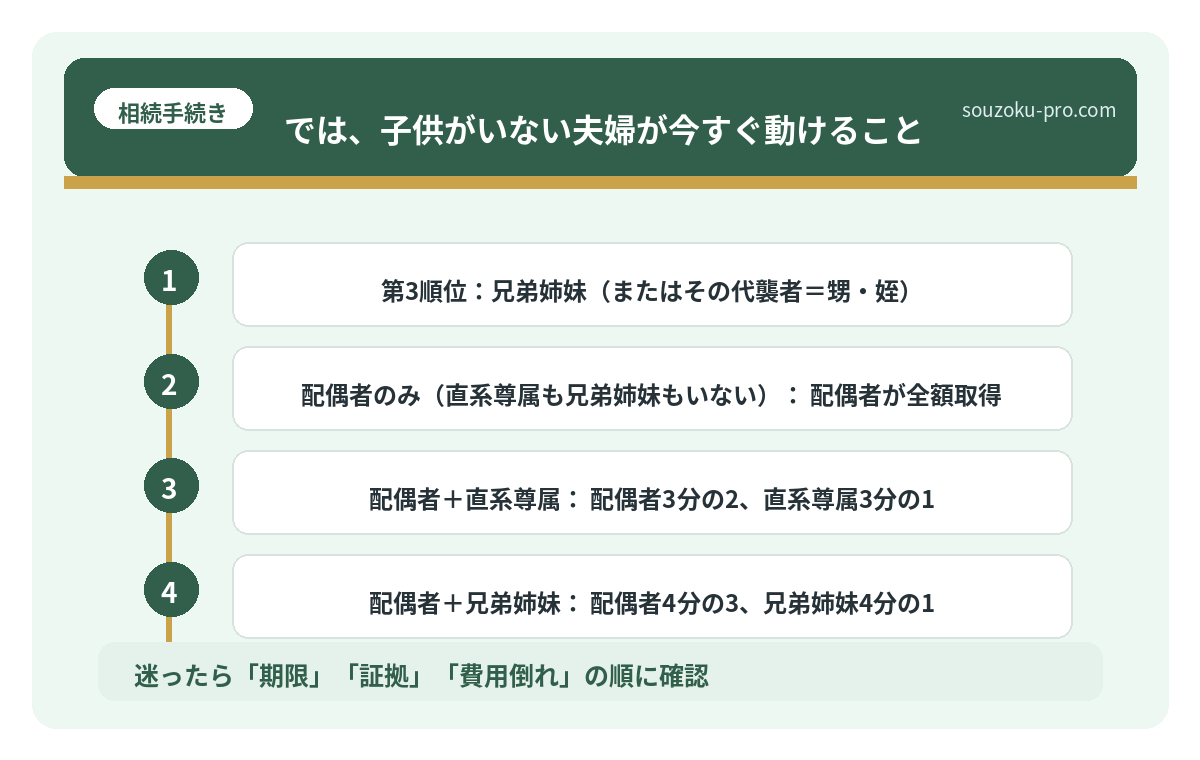 では、子供がいない夫婦が今すぐ動けること
