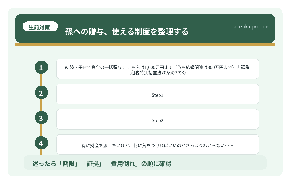 孫への贈与、使える制度を整理する